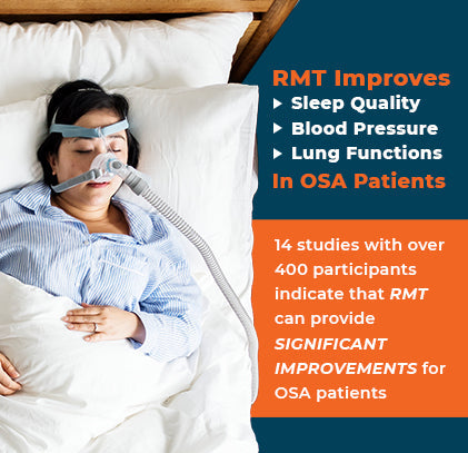 14 studies with over 400 participants indicate that RMT can provide significant improvements for OSA patients